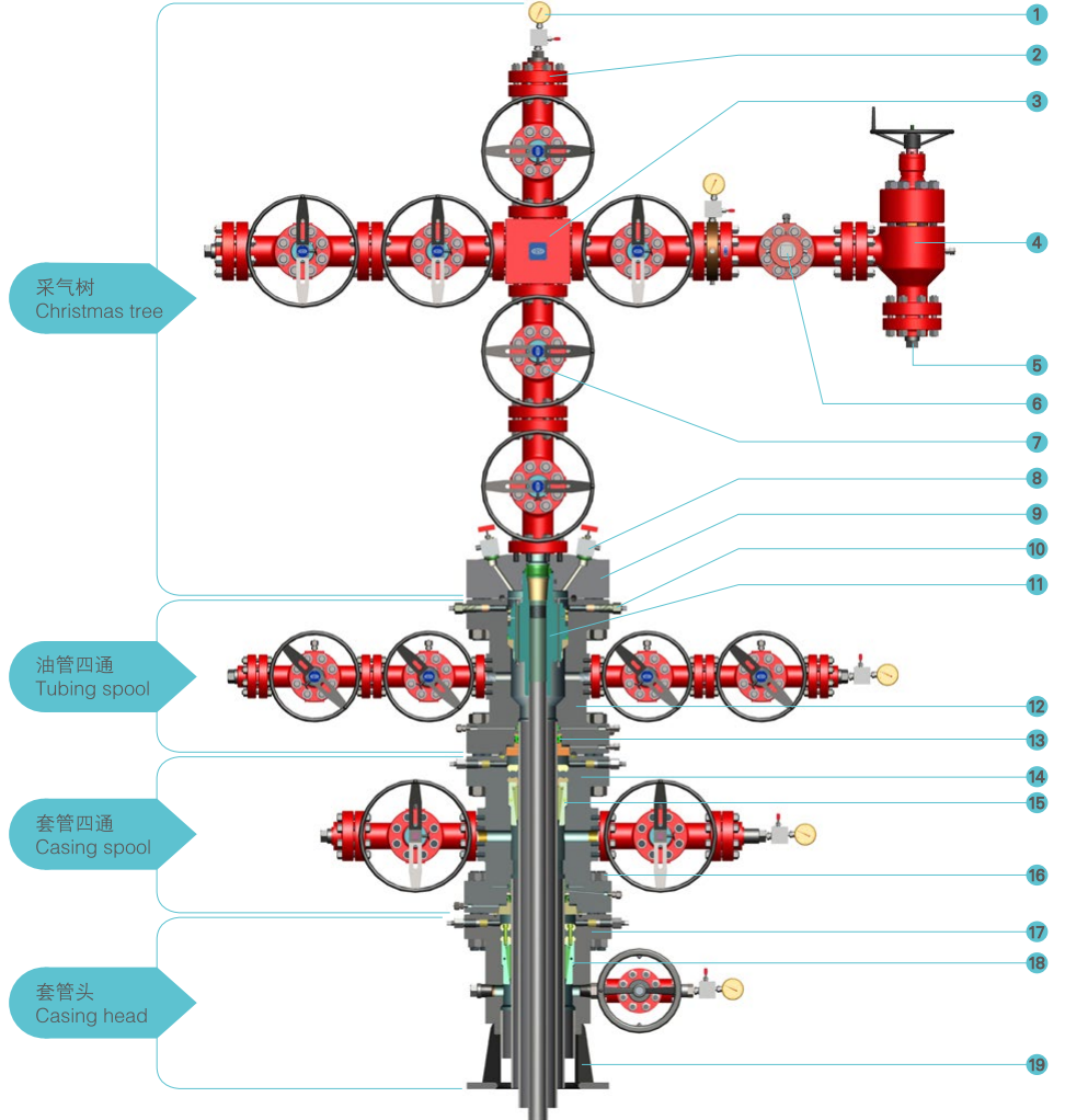 Structural Decomposition of Wellhead and christmas Tree